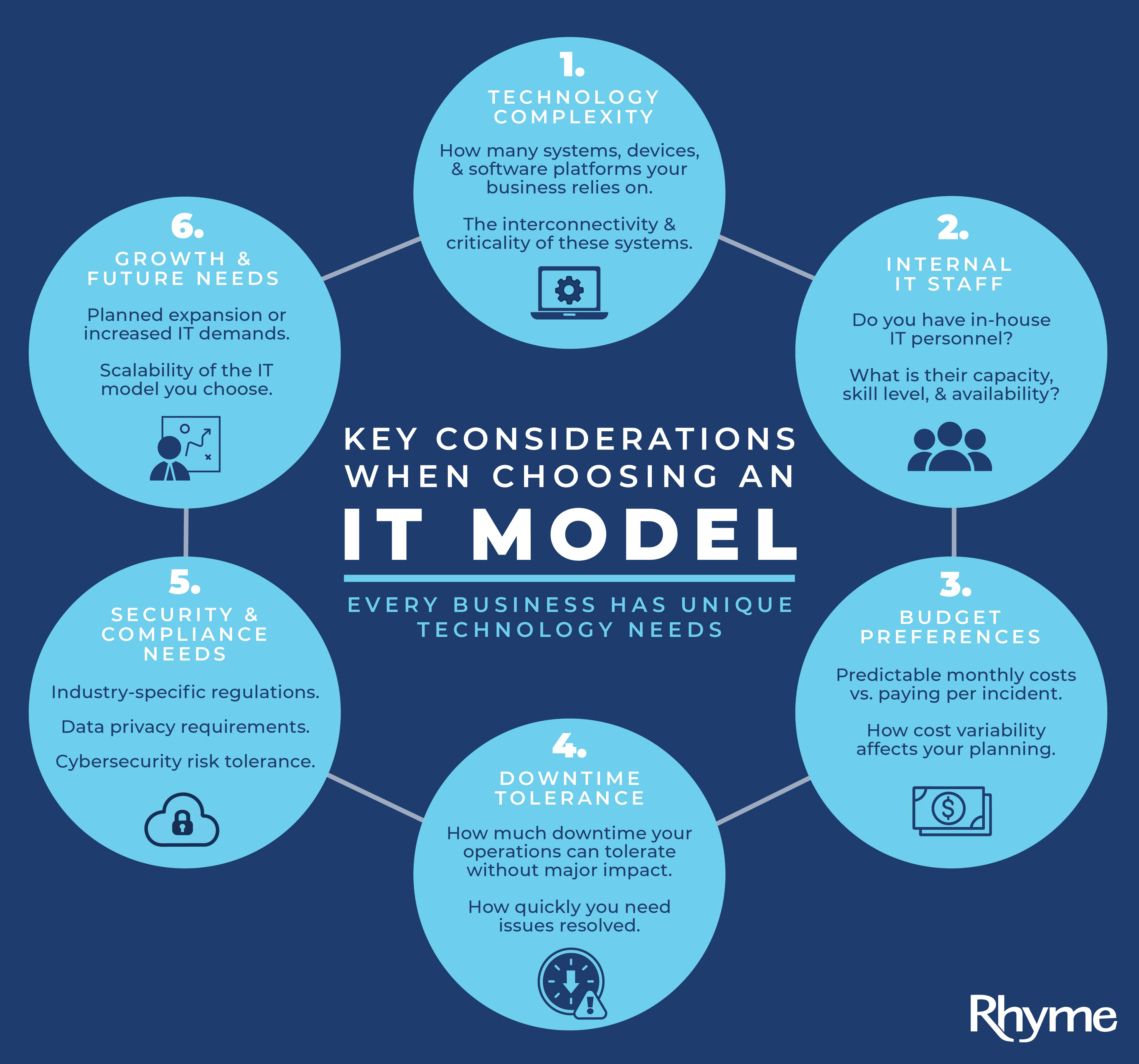 Key Consideration When Choosing an IT Model