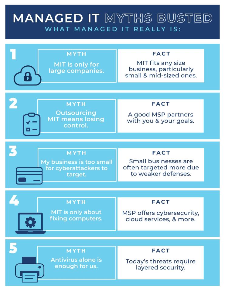 Managed IT Myths Infographic 1-5