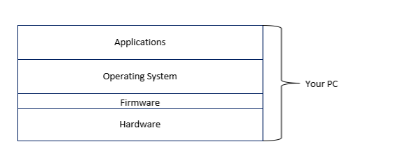 What is Firmware?