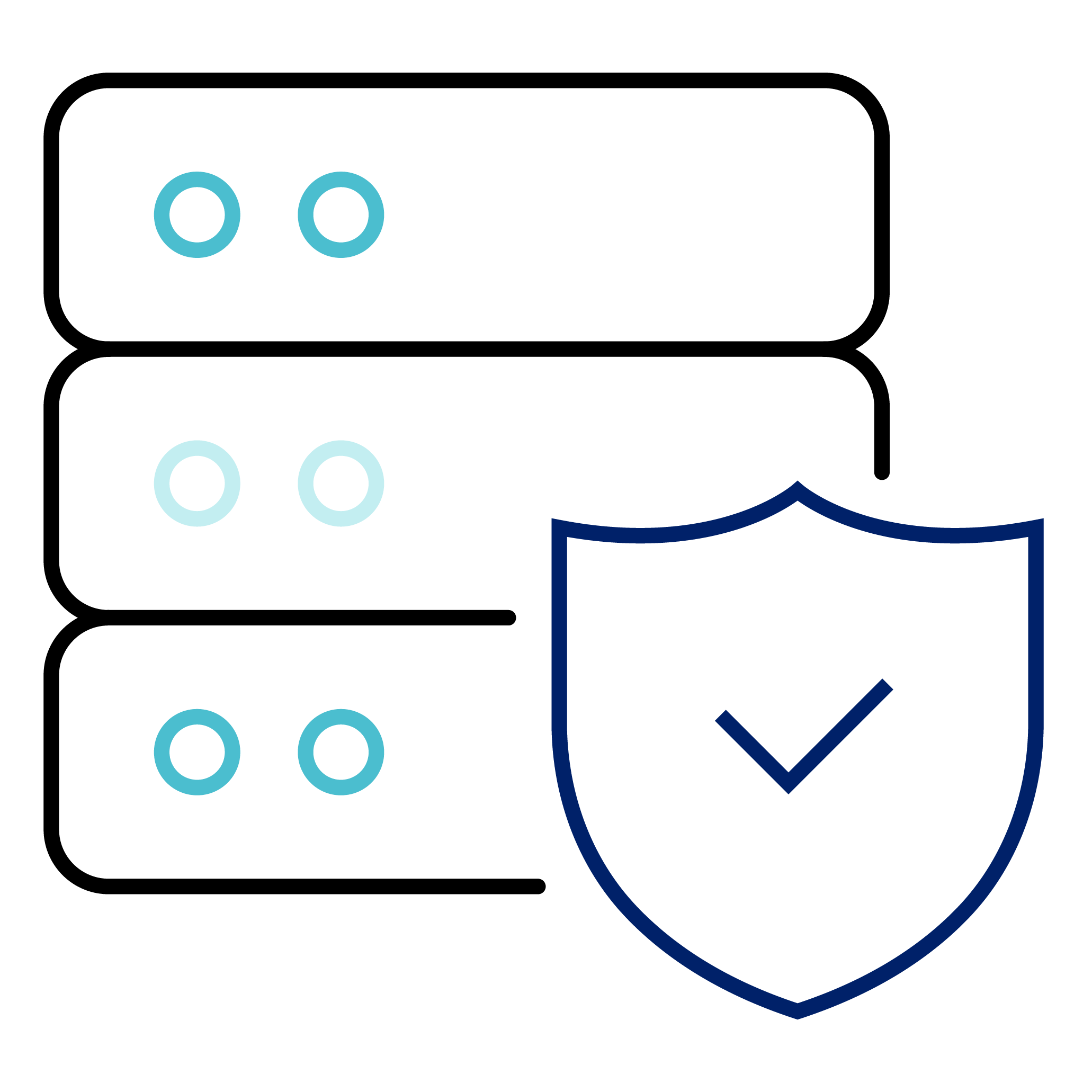 Cybersecurity benefits - Monitoring of threats