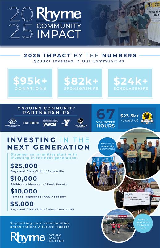 Investing where is matters most infographic